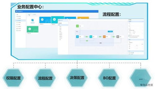 让软件开发效率提升10倍的秘密 数据处理服务