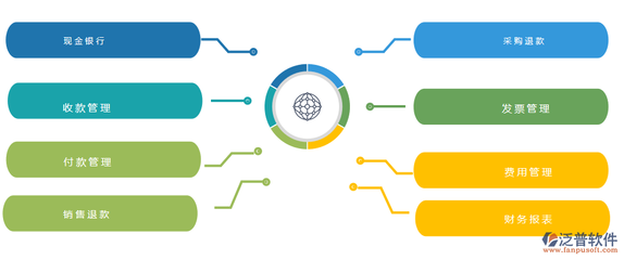 ERP财务管理系统软件开发 驱动企业数字化转型的核心动力