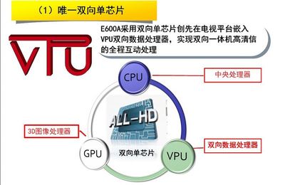 创维42E350E 42寸LED电视 软件开发视角下的产品与市场分析