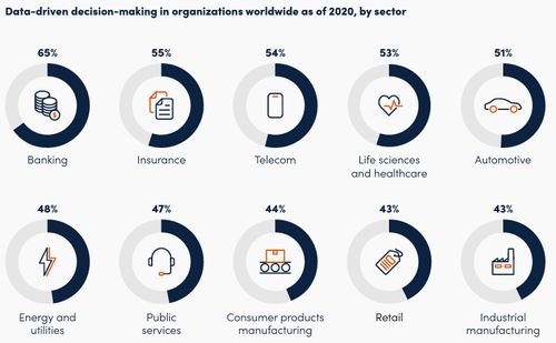 构建数据治理业务场景的八步法 从策略到实施的广告设计视角