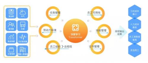 喔趣人效云hrec荣登2019大数据产业创新服务产品TOP40，以设计驱动人效管理新高度