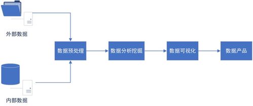 数据产品经理高效学习手册