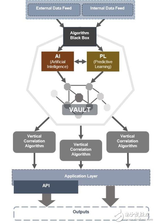 基于区块链技术的Datavlt大数据分析服务 重塑数据处理新范式